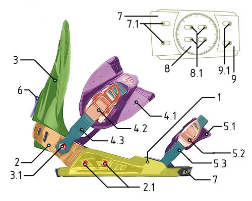 Части сноубордических креплений