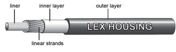 Рубашка тросика переключения Promax диаметром 4 мм, под трос 1.2 мм, тефлоновая, армированная, черный (2023)