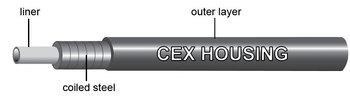 Рубашка тормозного троса Jagwire CEX, толщина 5 мм, цвет черный (2021)