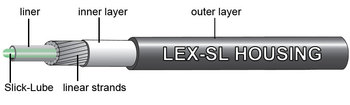 Рубашка троса переключения Jagwire LEX-SL со смазкой, толщина 4 мм, цвет черный (2024)