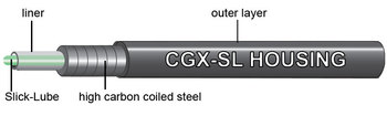Рубашка тормозного троса Jagwire CGX-SL с смазкой, диаметр  5мм, цвет черный (2020)